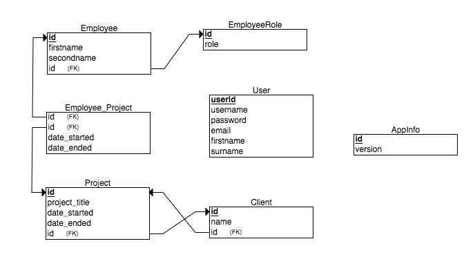 Image of Table Diagram