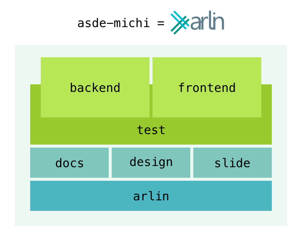 Project Structure