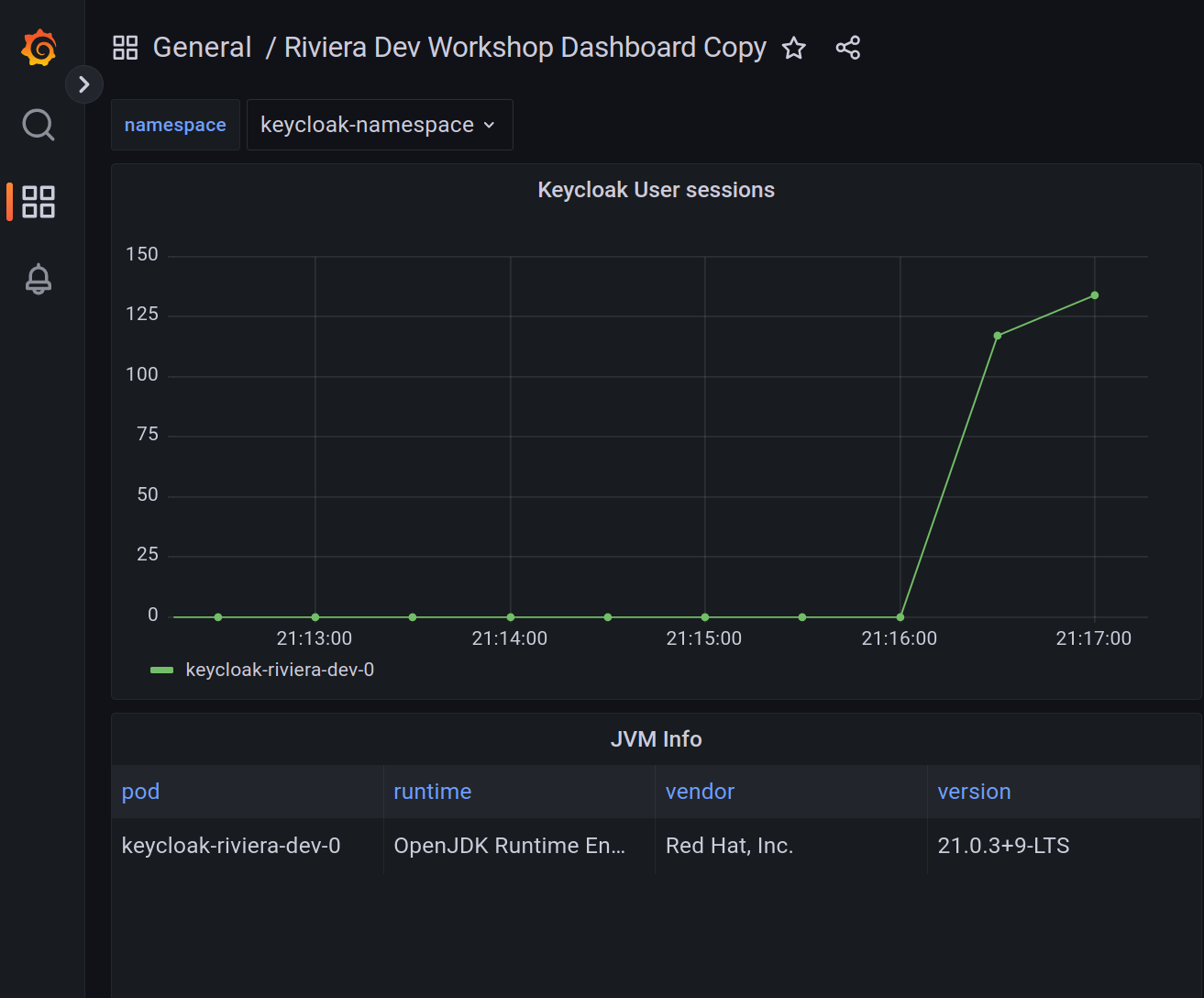 Grafana dashboard screenshot