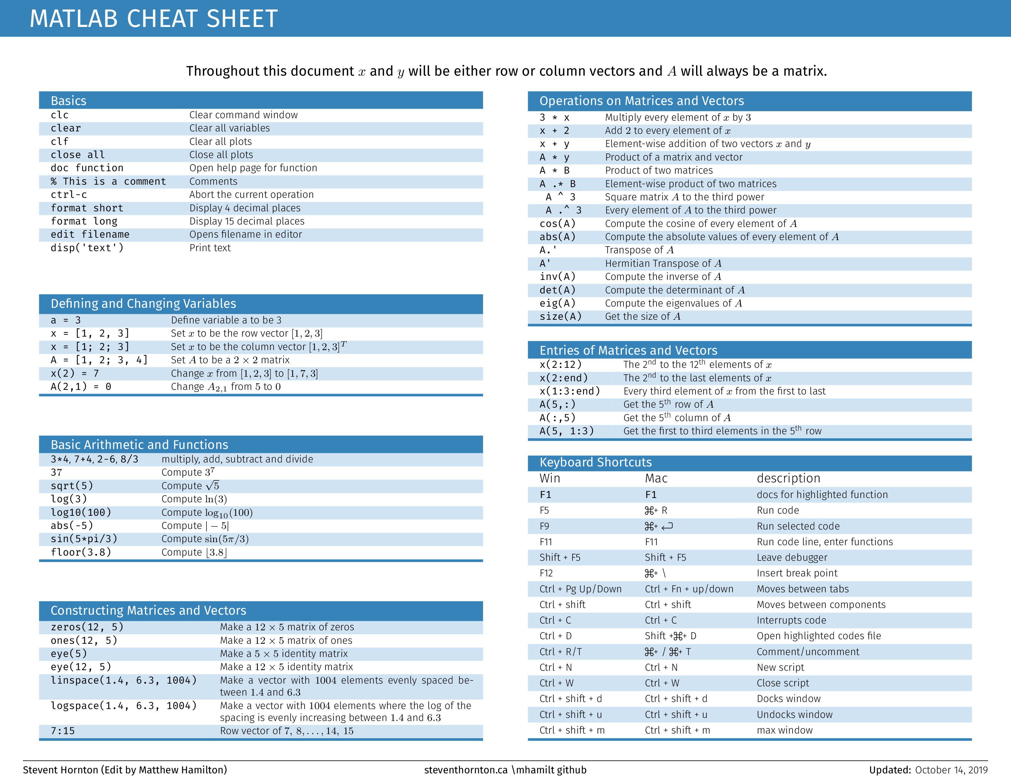 Cheatsheet page 1