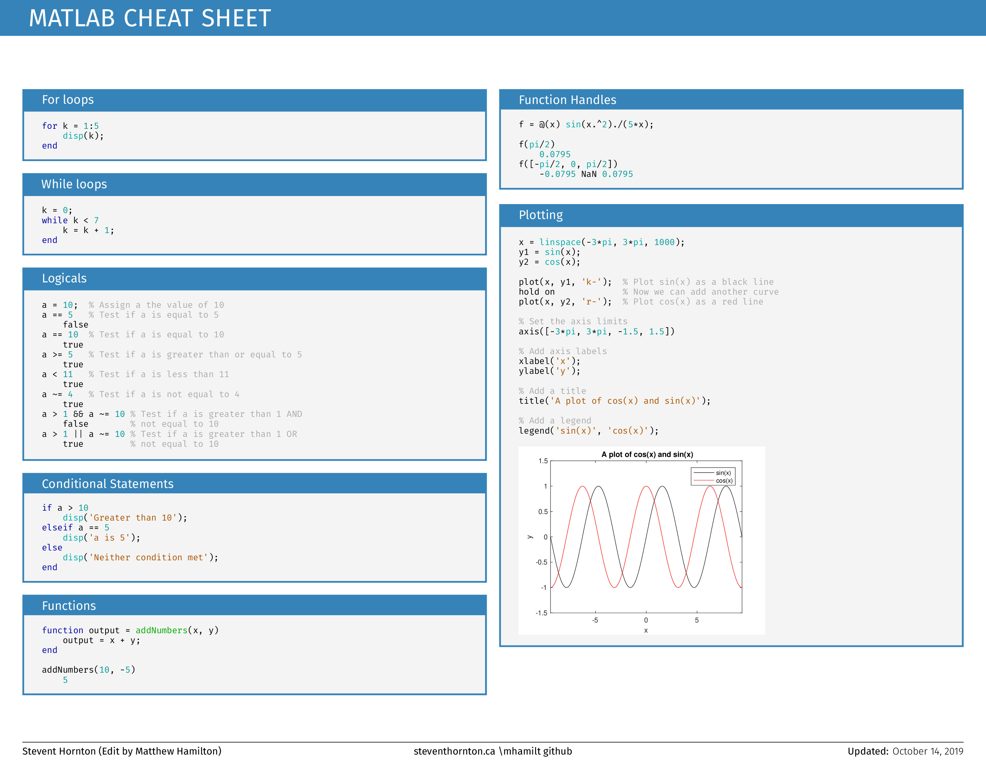 Cheatsheet page 1