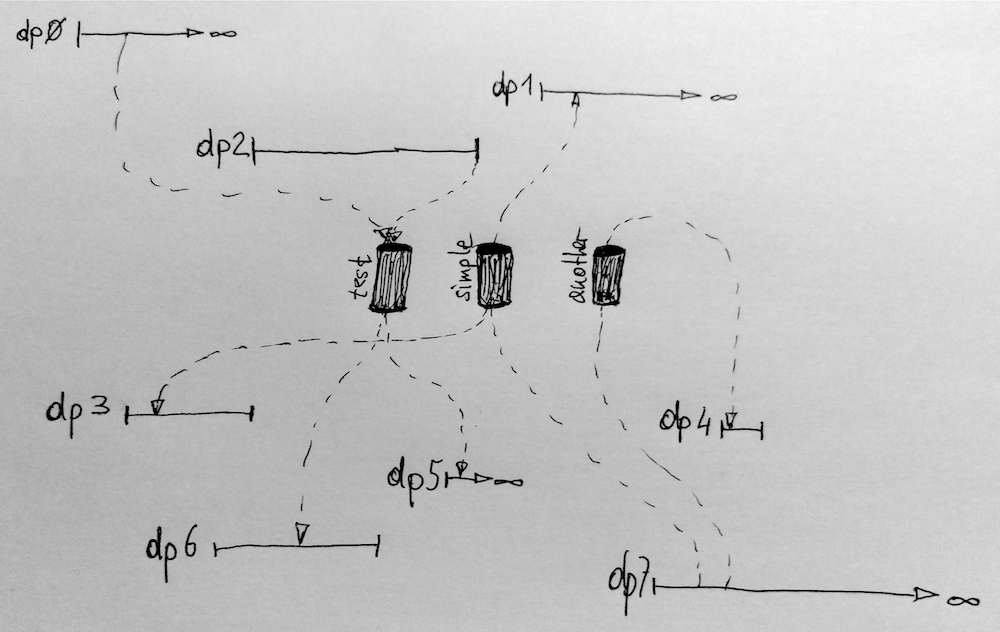 dnpipes concept