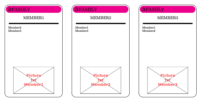 Example cards