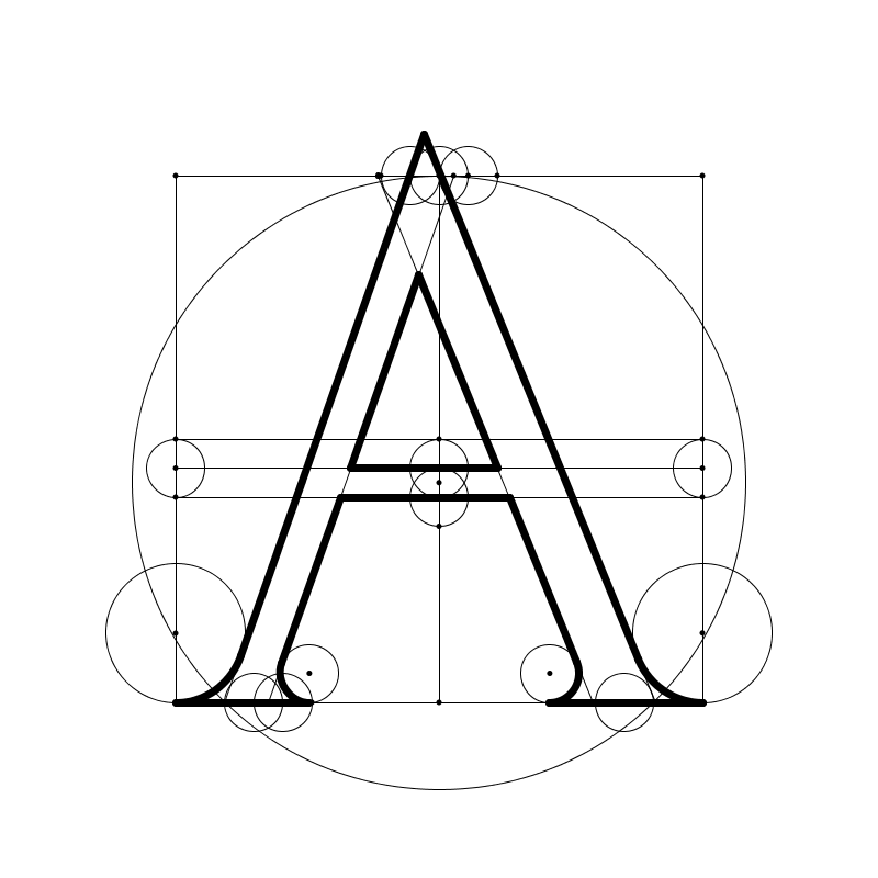 A_geometry