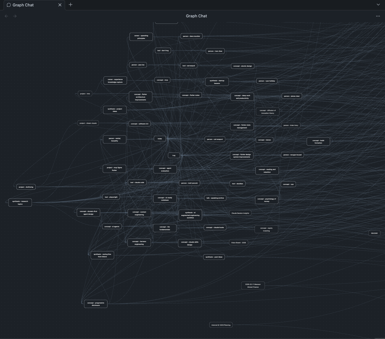Notes view