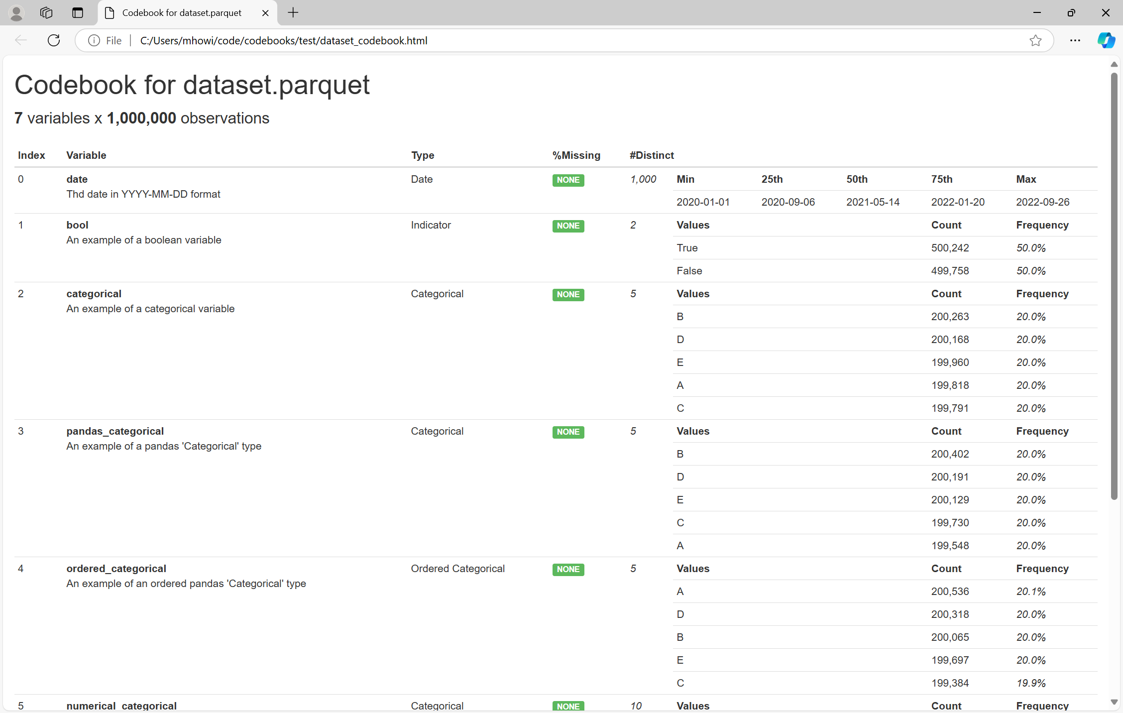 Screenshot of codebook for test dataset