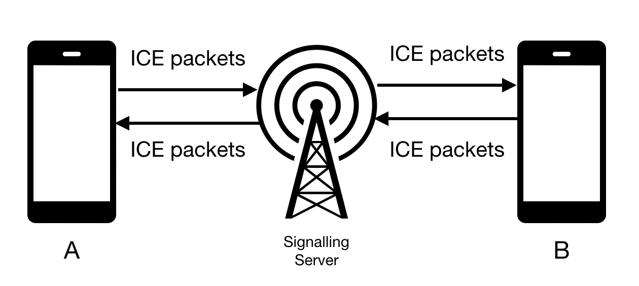 ICE exchange