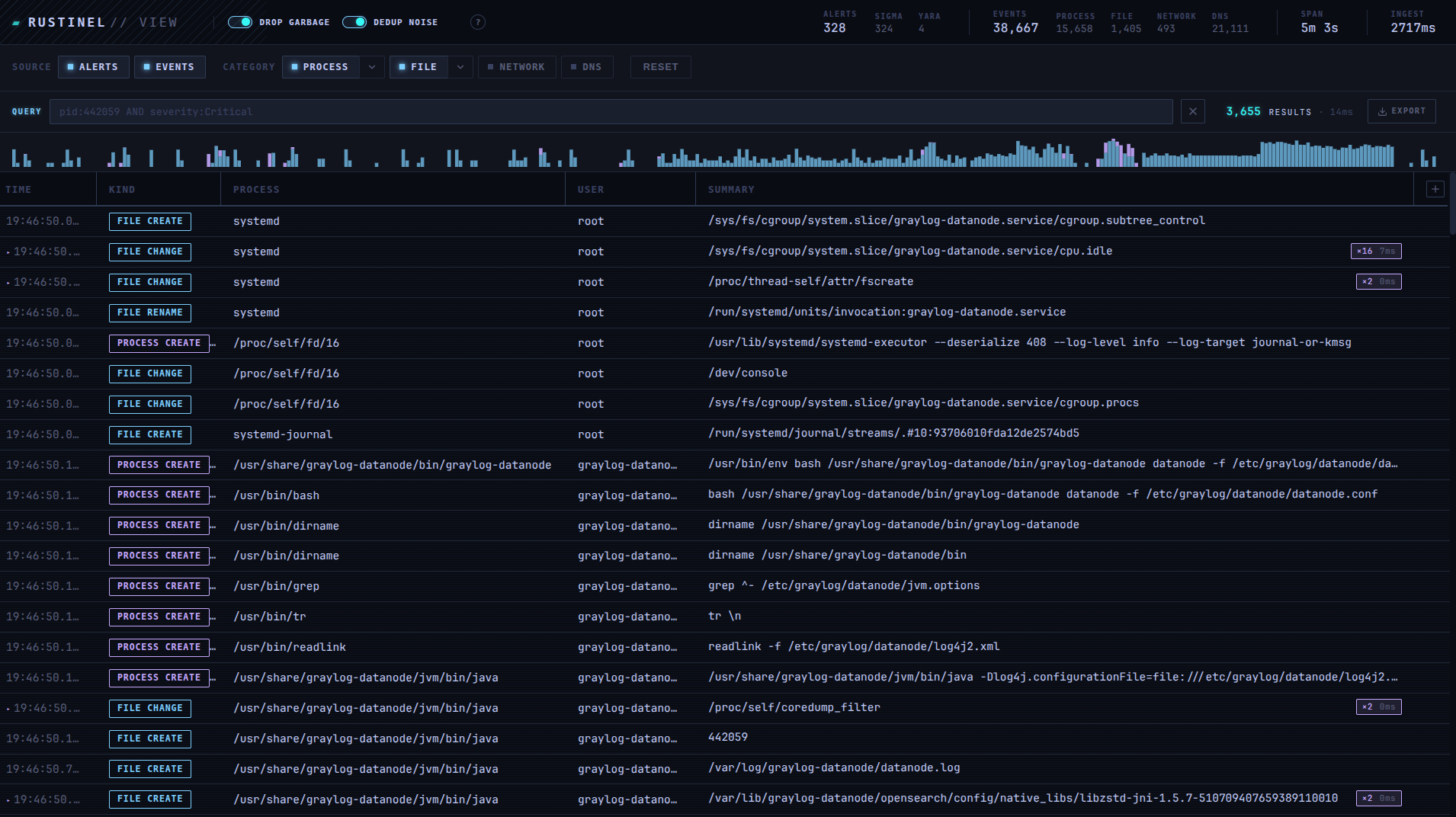 rustinel-view timeline: alerts and events merged into one killchain, with category filters, a query bar, and an activity histogram