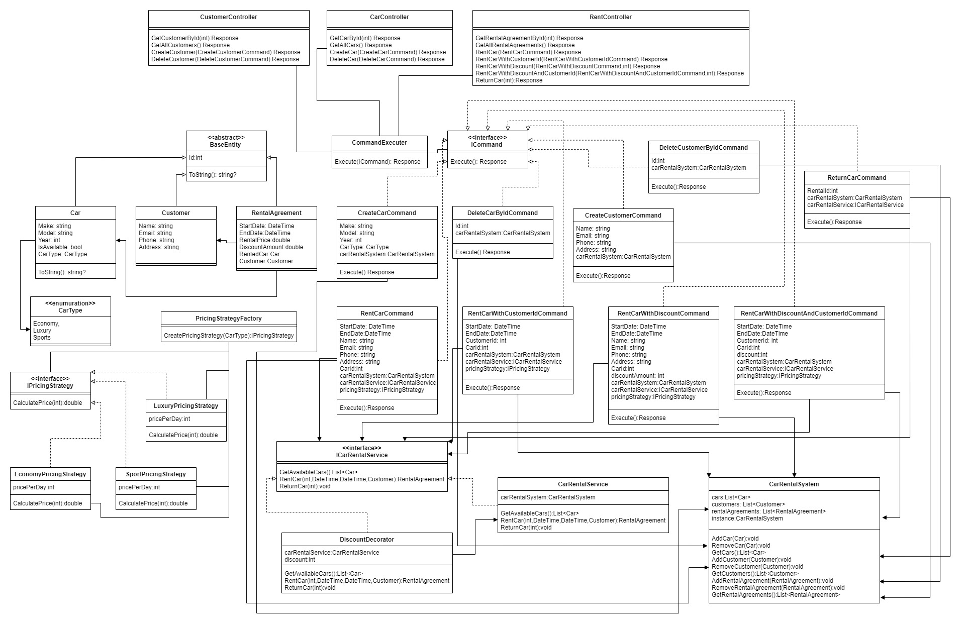 UML Diagram