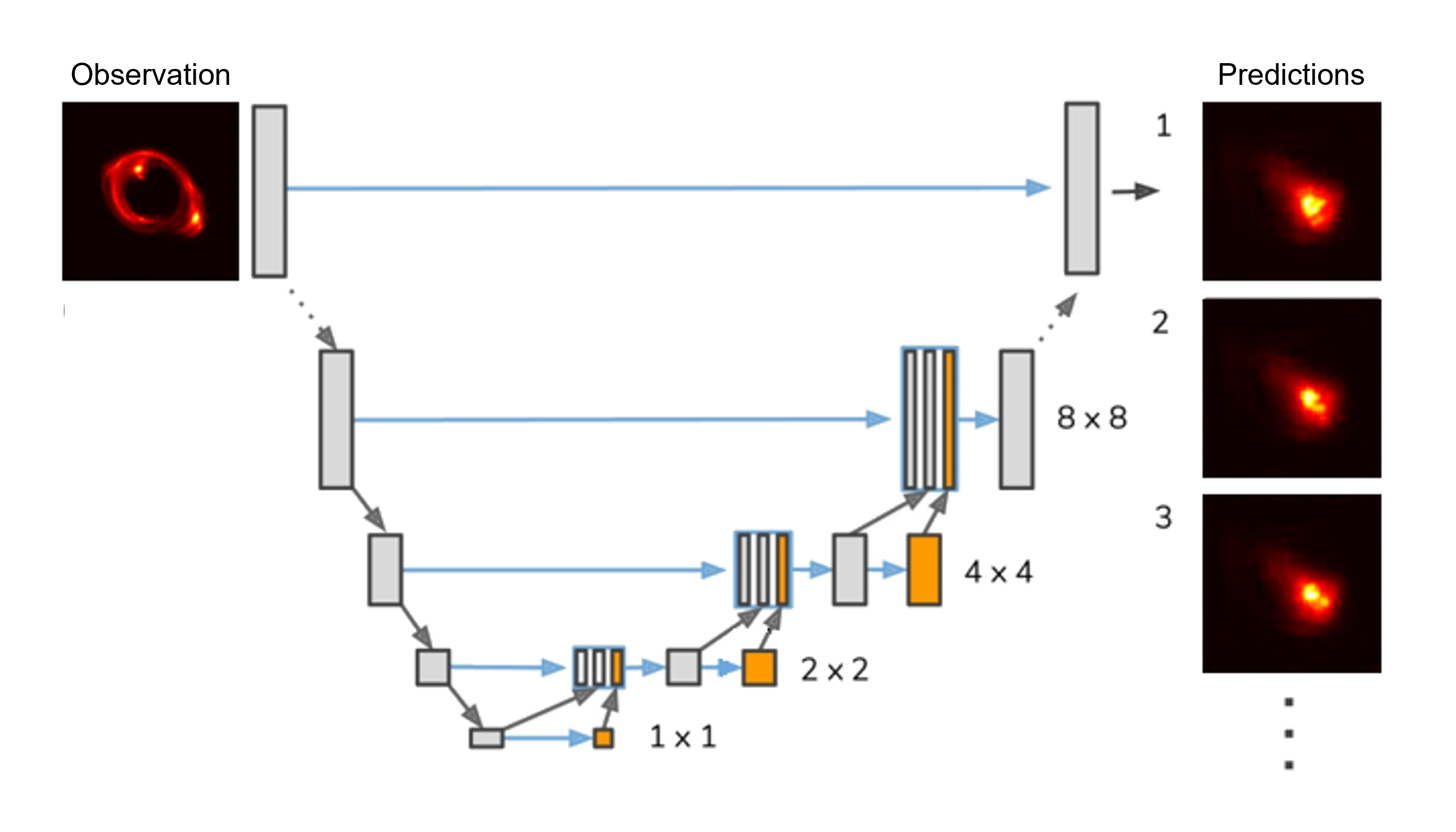 Part 1: Source Reconstruction