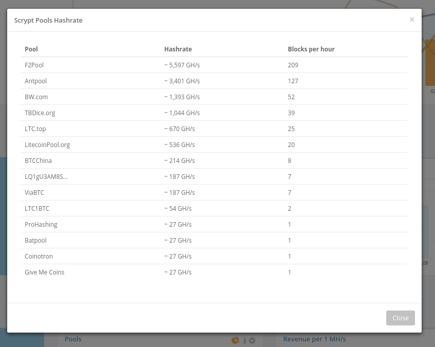 Scrypt pools stats