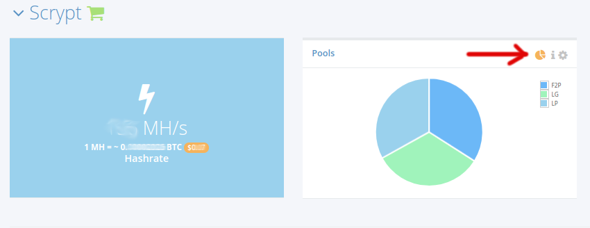 Scrypt pools stats