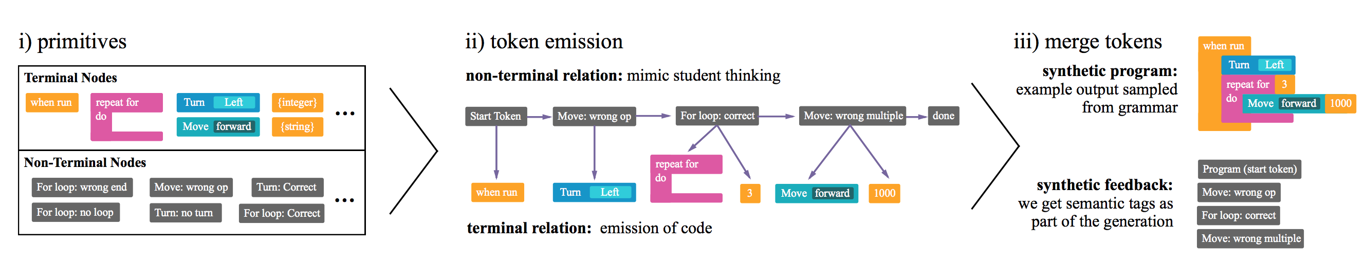 Zero Shot Learning for Code Education: Rubric Sampling with Deep ...