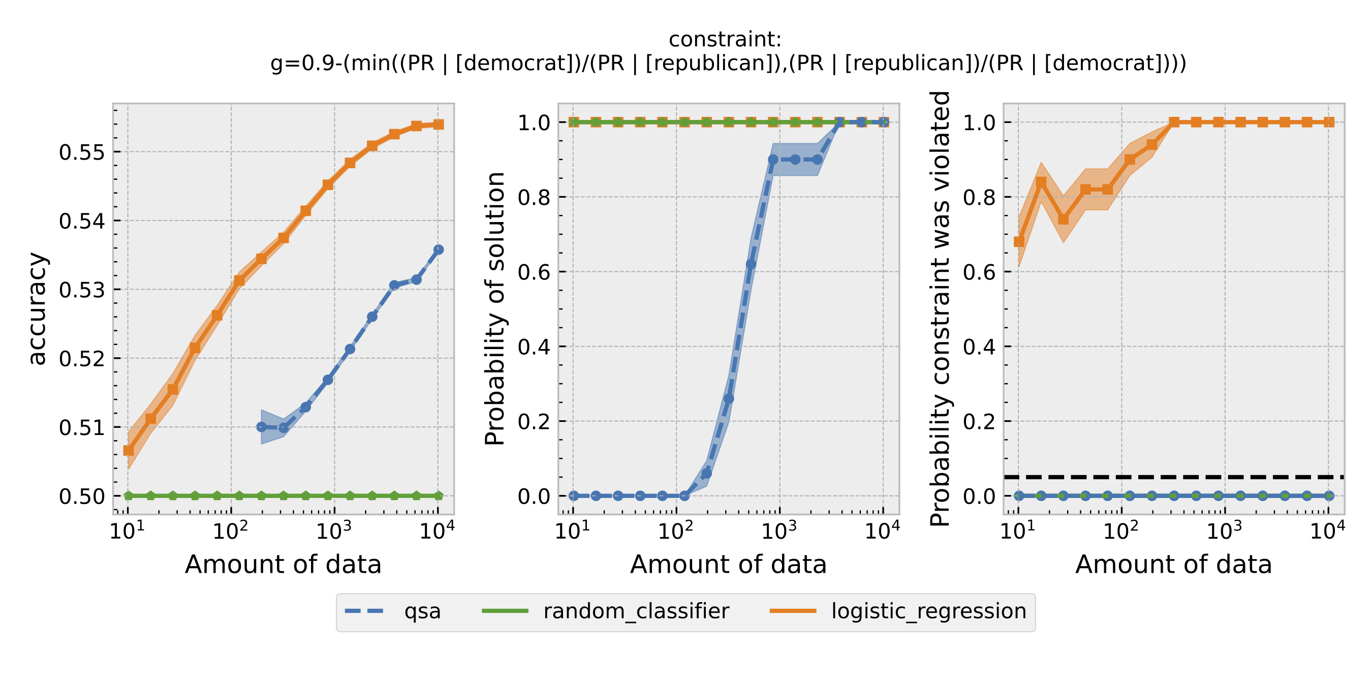 Disparate impact 0.9