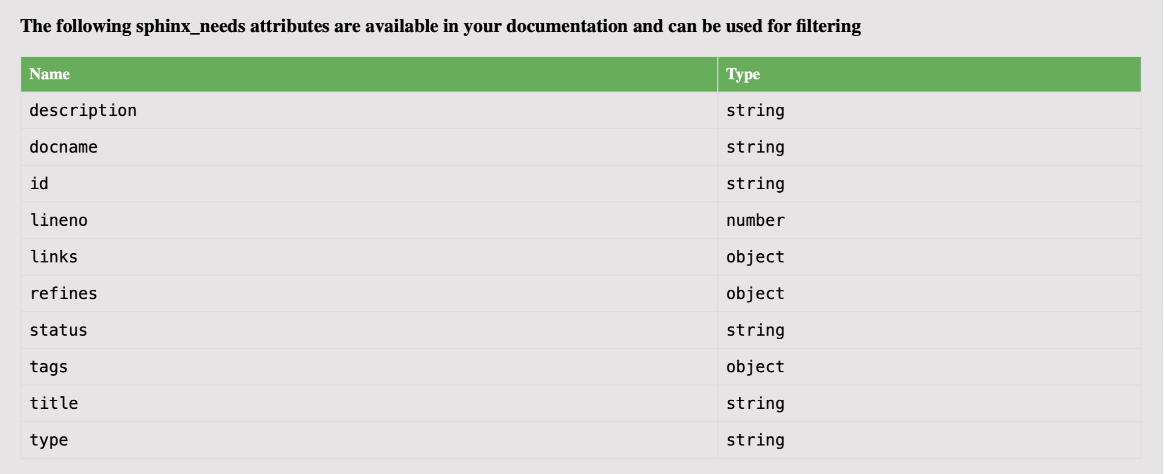 https://raw.githubusercontent.com/mi-parkes/sphinx-needs-data-explorer/41b530aa785343e4d378f0a5664ce520b158ed16/doc/source/images/help1.jpg