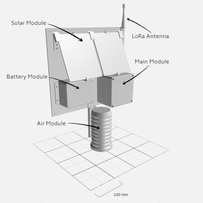 LoRAWAN Node Design