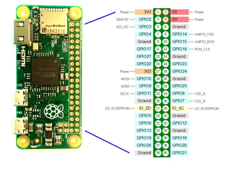 Rasberry Pi Zero Pin Outs