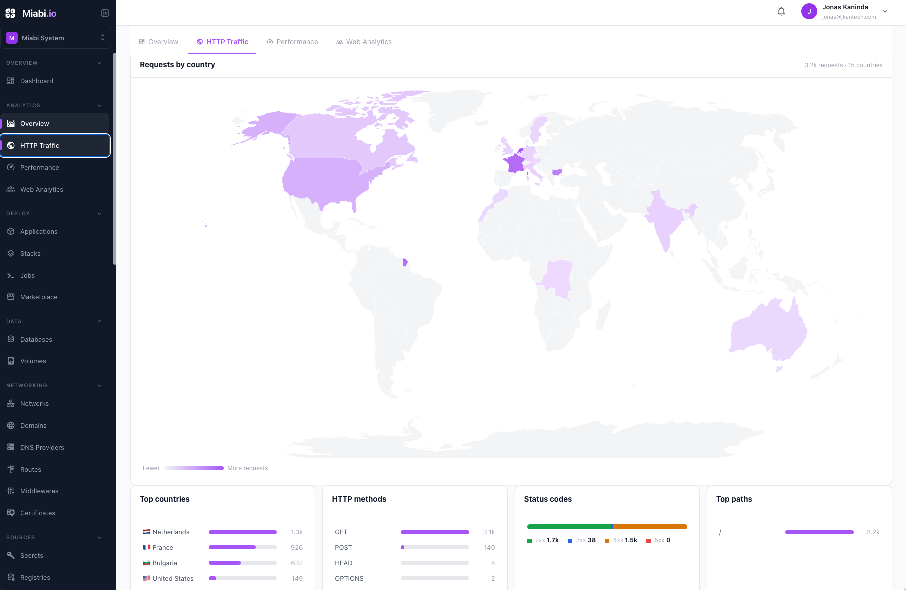 Analytics http-traffic