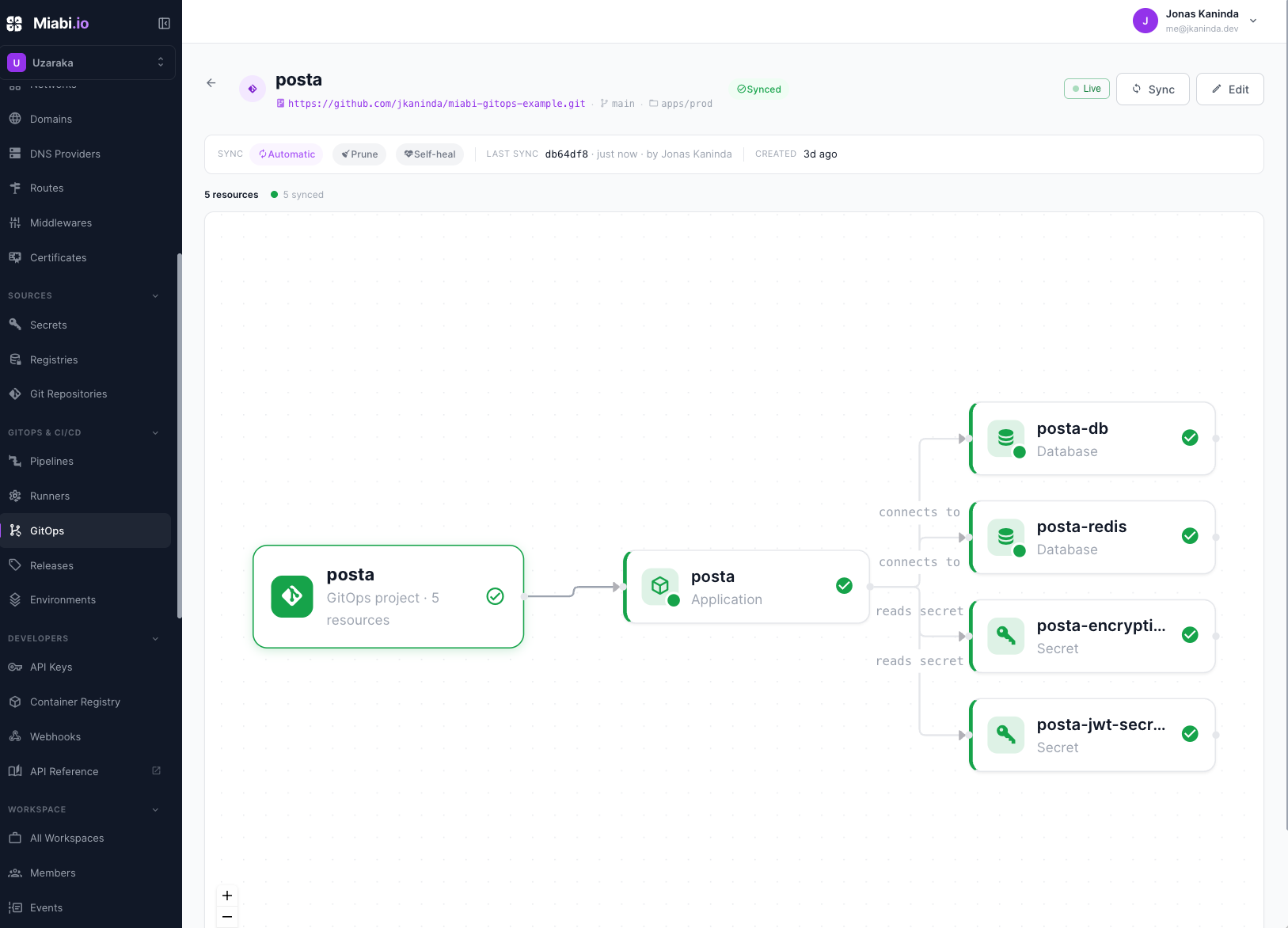 GitOps — declarative, pull-based reconciliation from miabi.io/v1 manifests