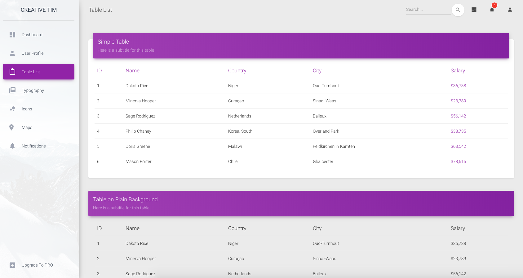 Tables page 