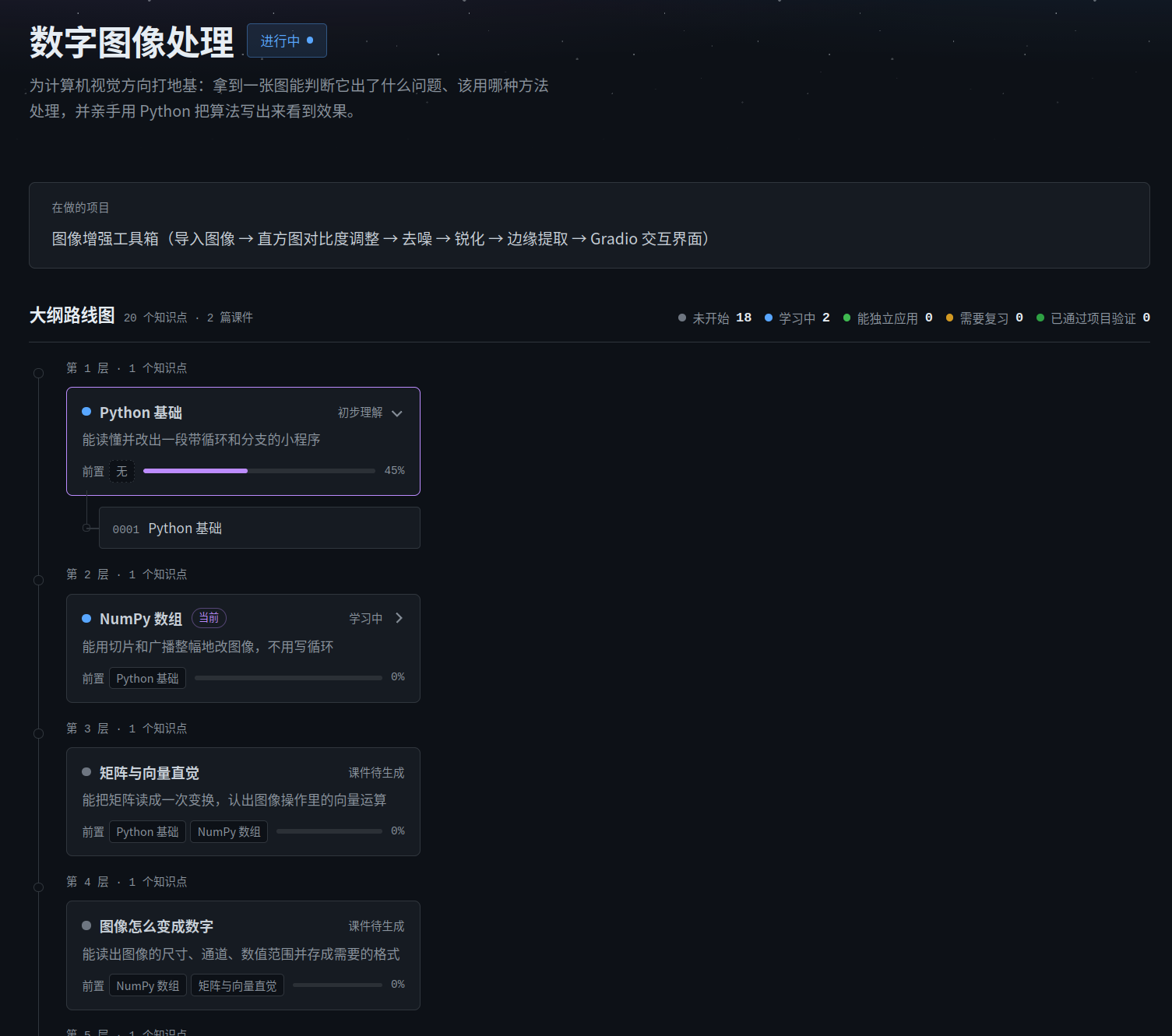 路线图示例