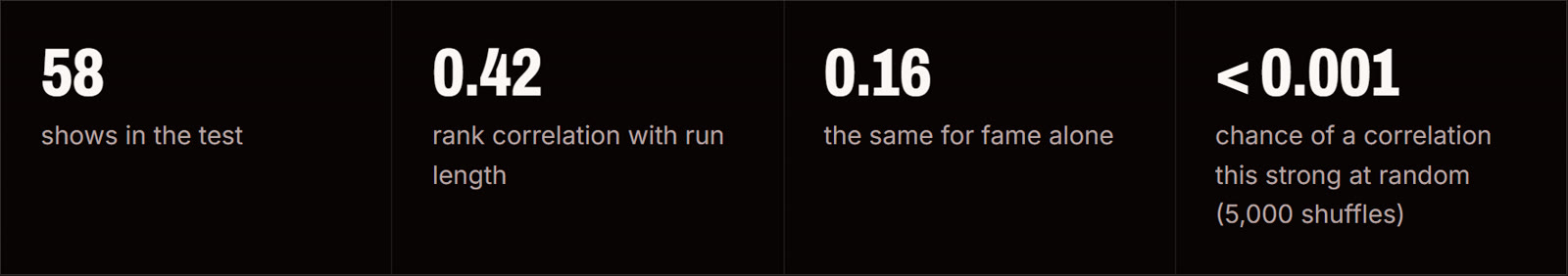 Proof stats