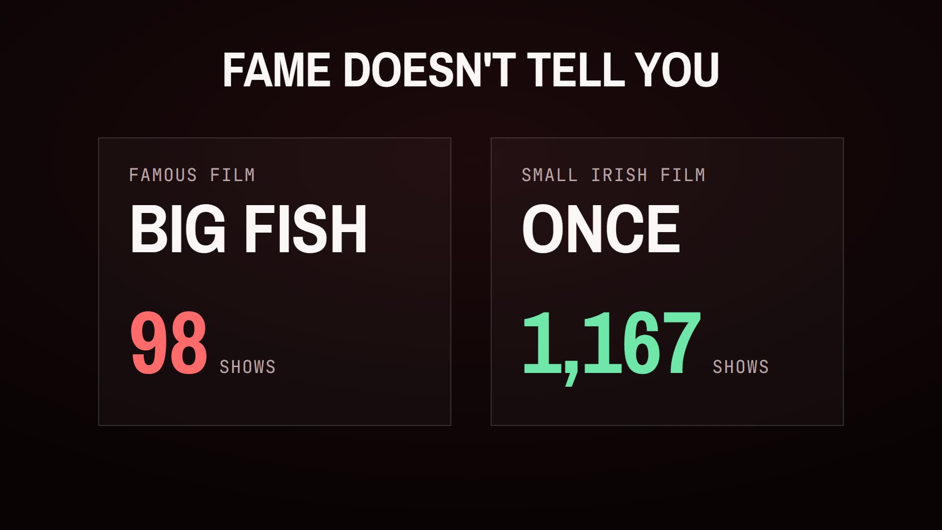 Fame doesn't tell you