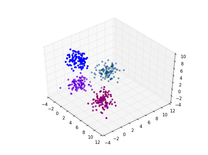 Image of 3d cluster 