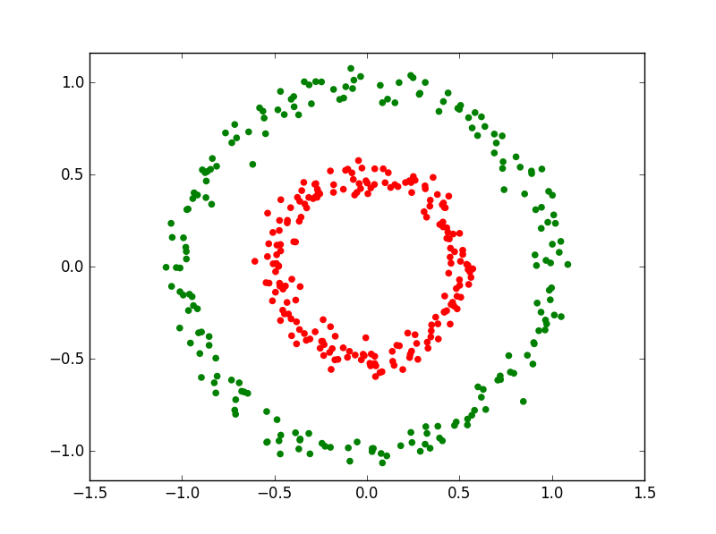 Image of Noisy Circles 