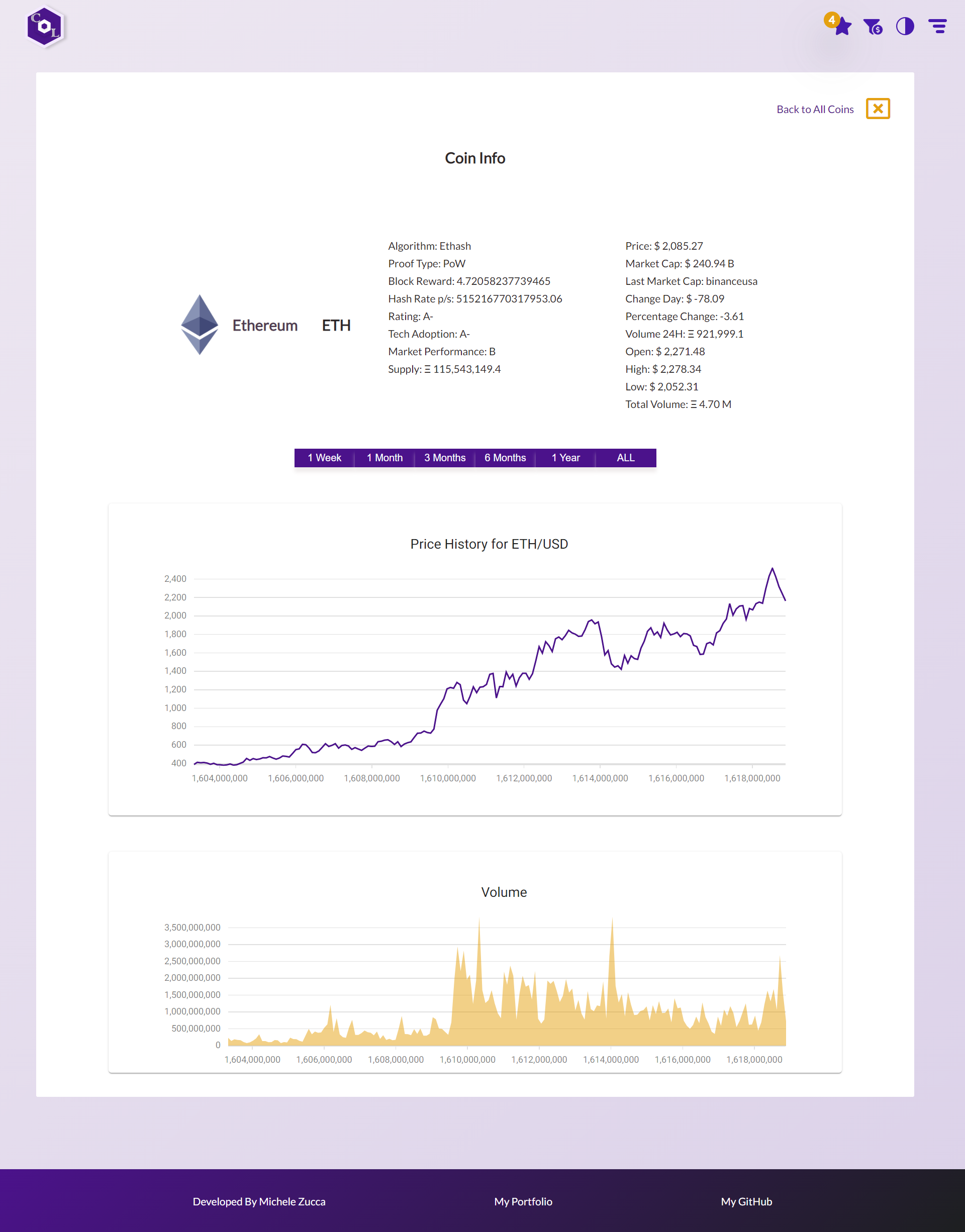 Market Prices