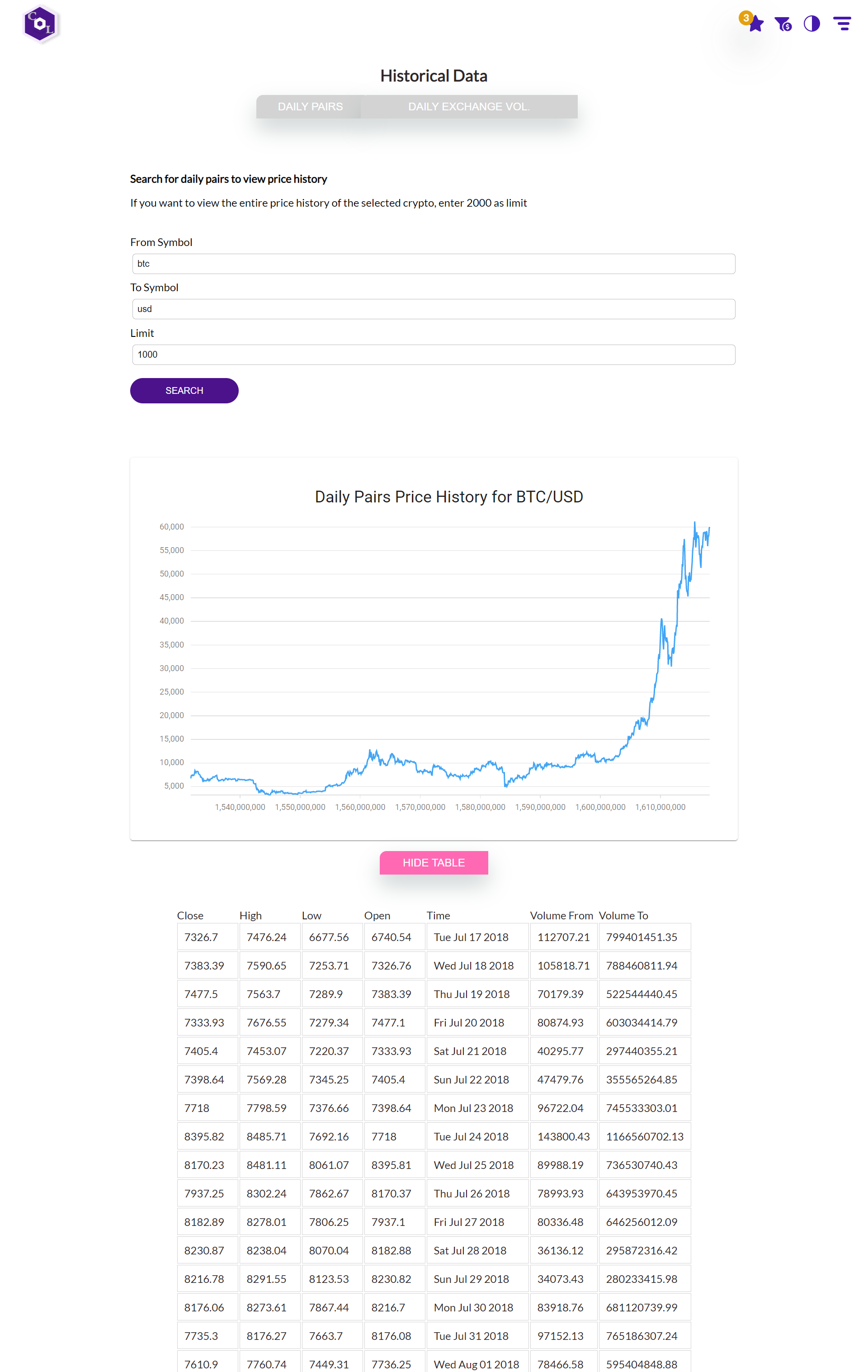 Historical Data