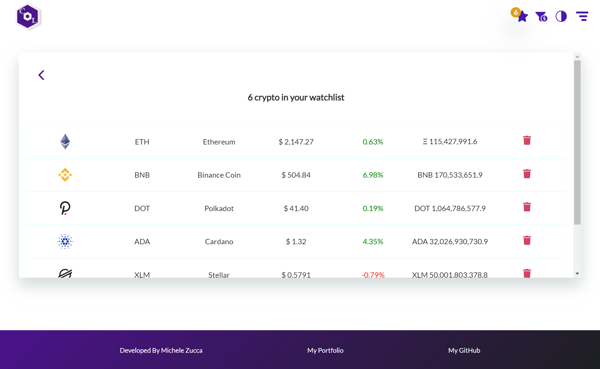 Watchlist