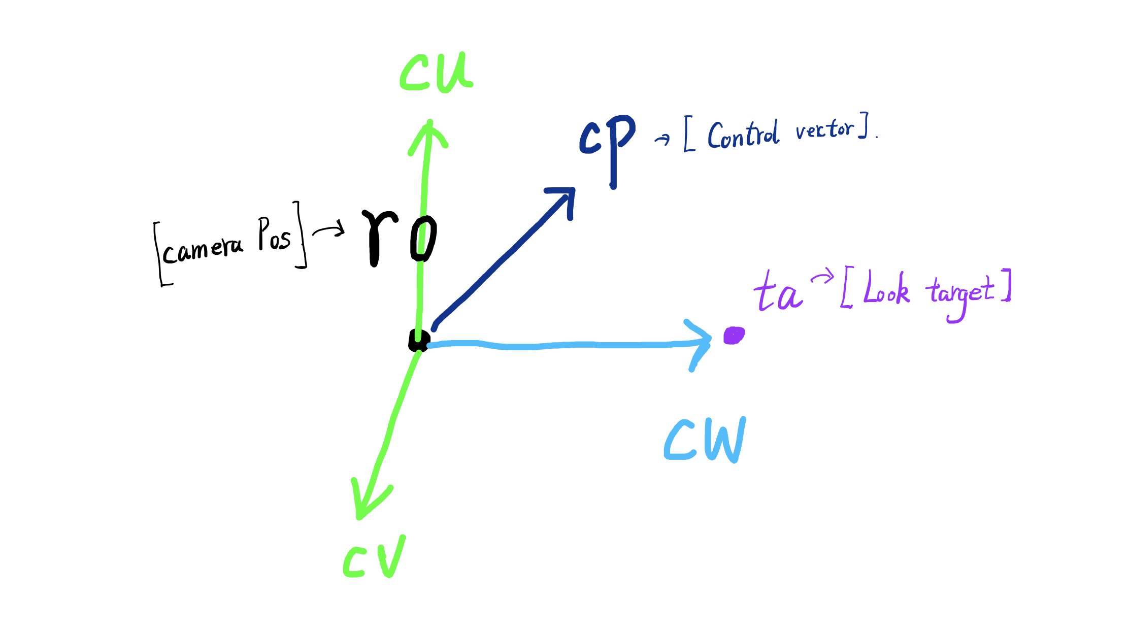 camera vector