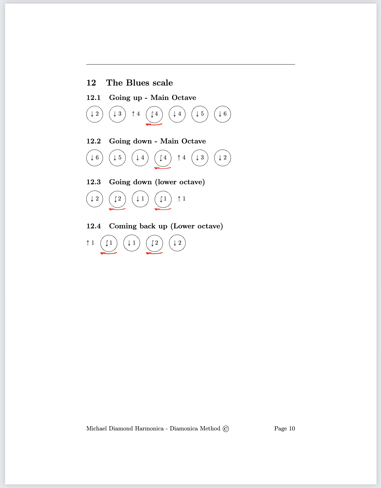 The Blues Scale