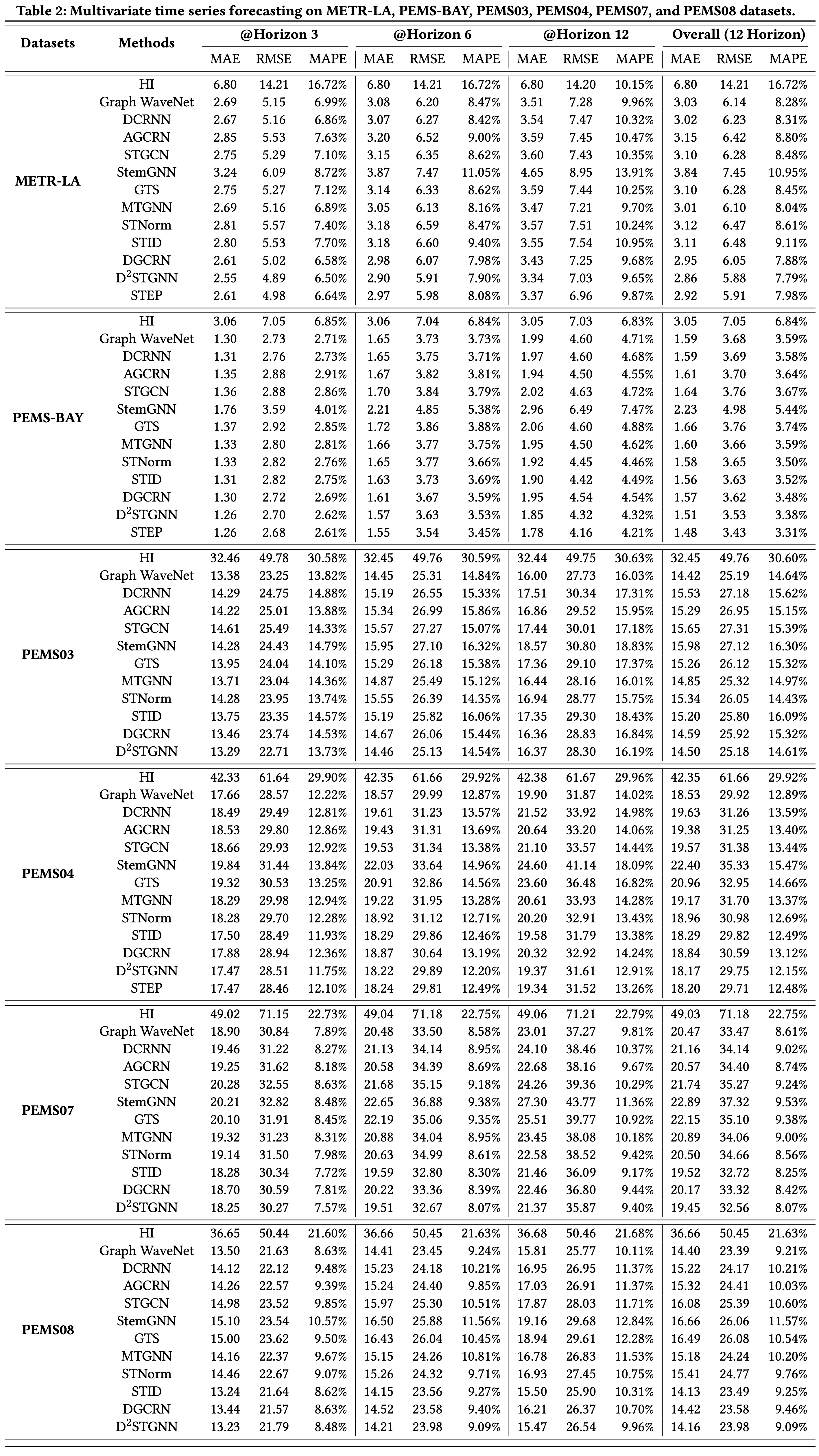 Main results.