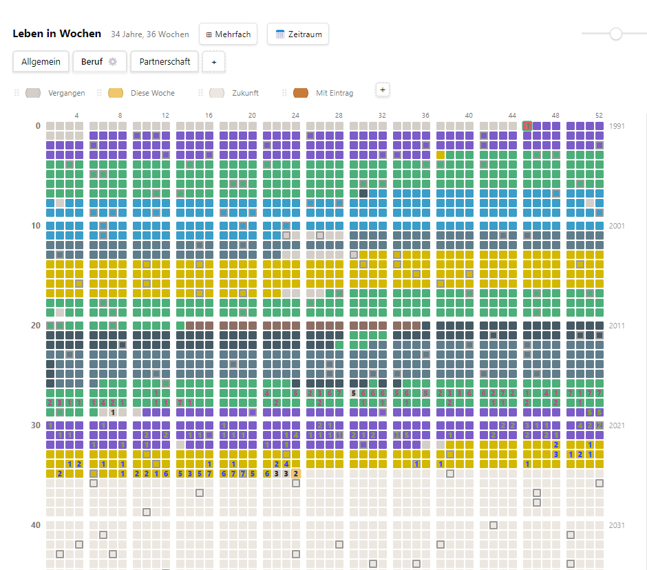 Life in Weeks grid in Obsidian