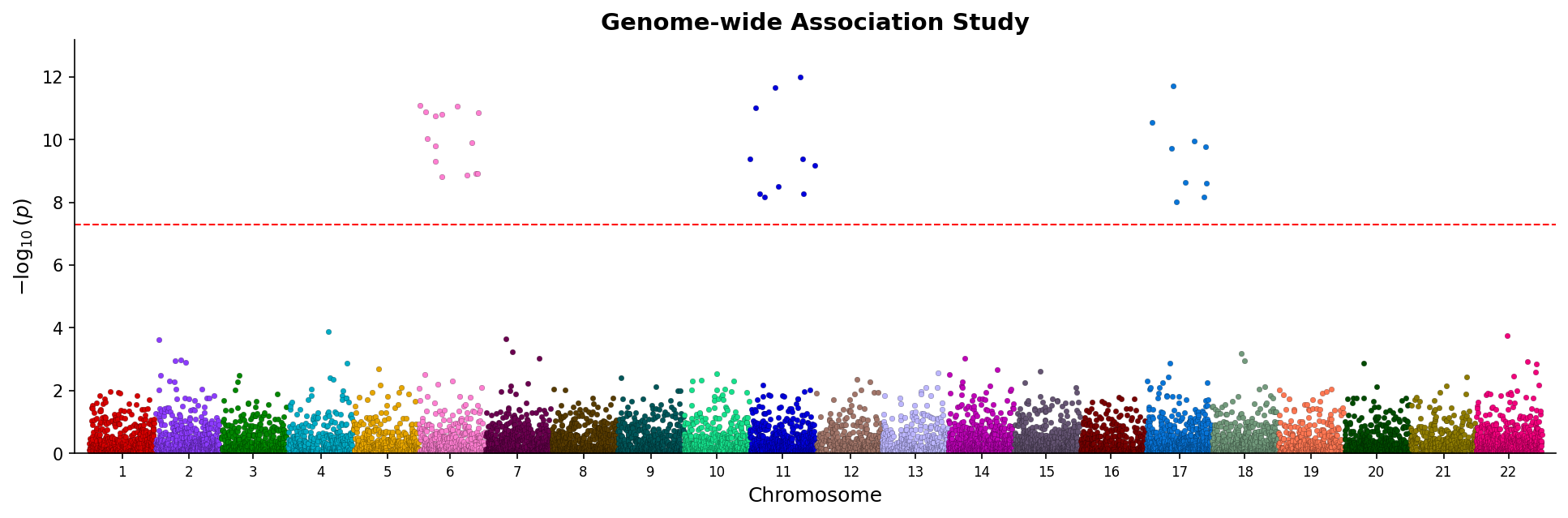 Example Manhattan plot