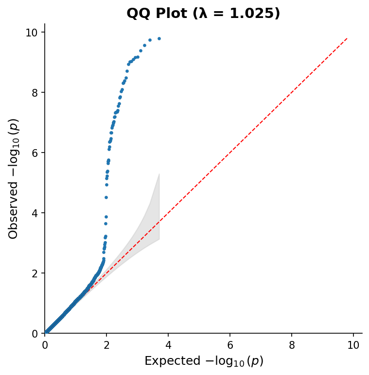 Example QQ plot