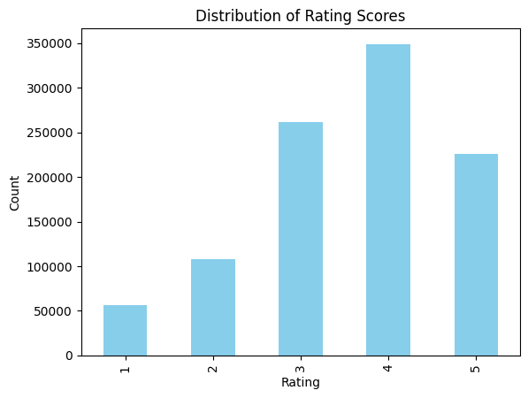 Distribution of Rating Scores