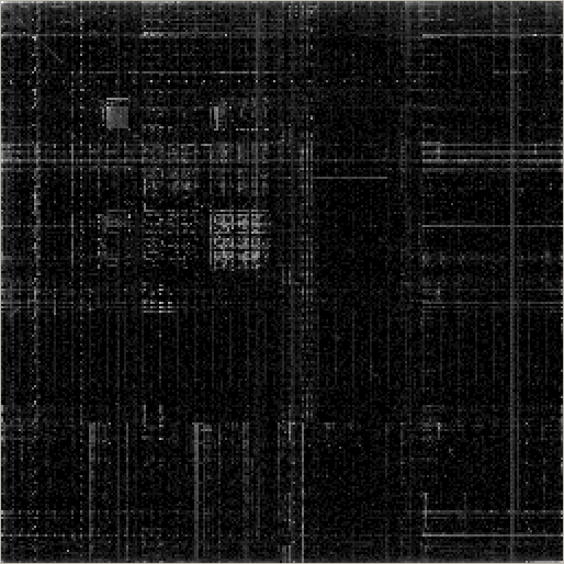 Binary Visualization