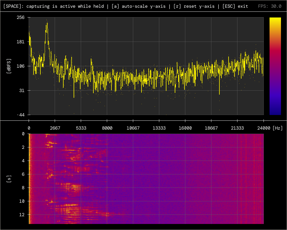 Mic Spectrum