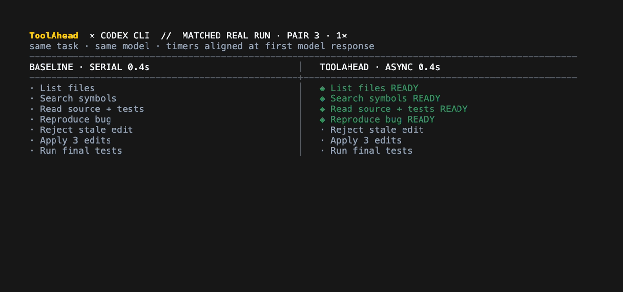Codex CLI baseline versus ToolAhead synchronized real-run speed comparison