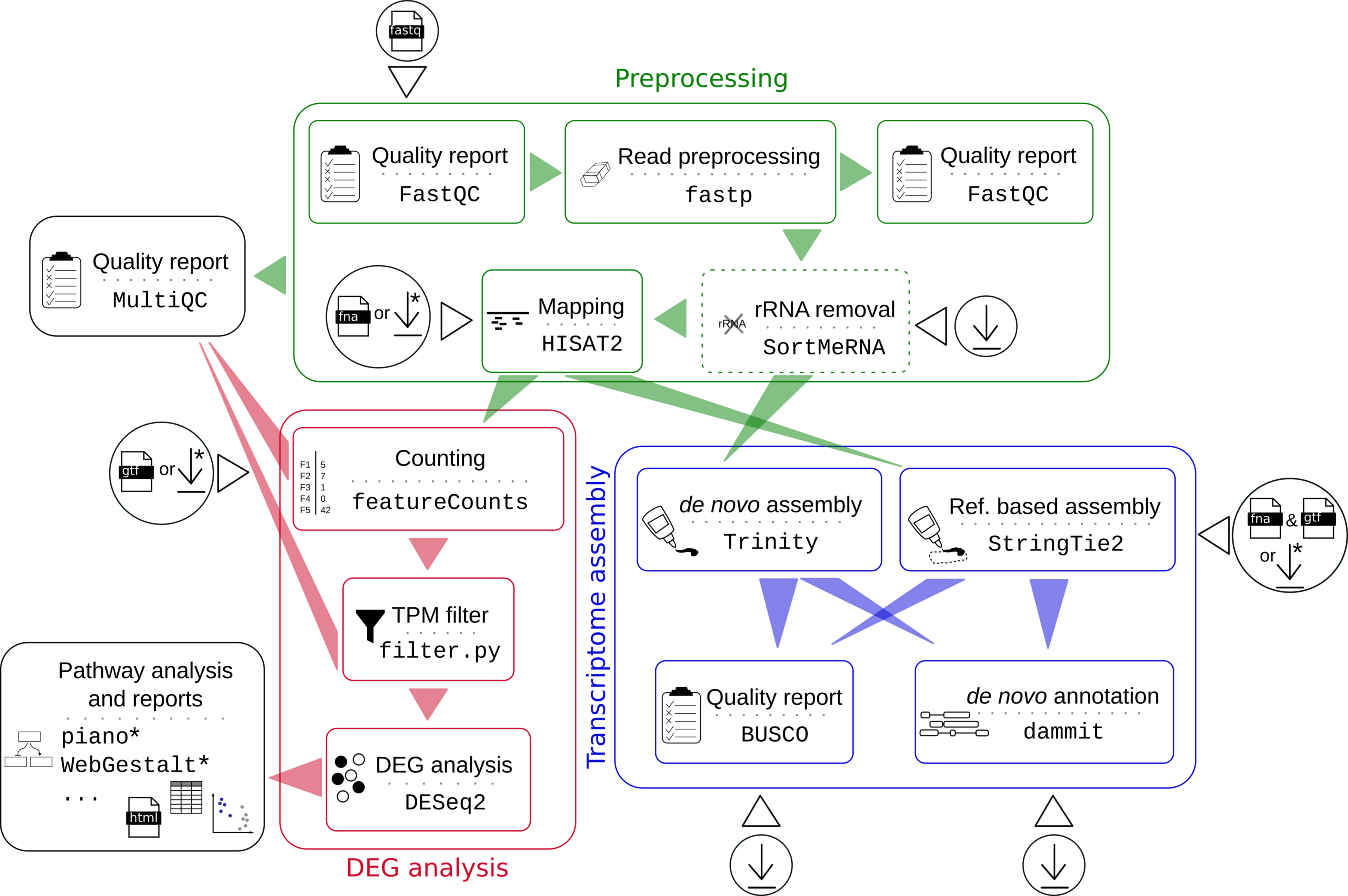 flow-chart