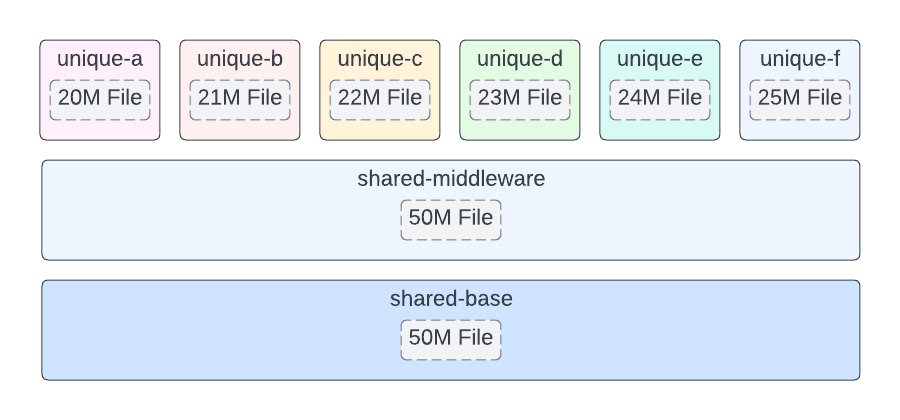 Example Container Images