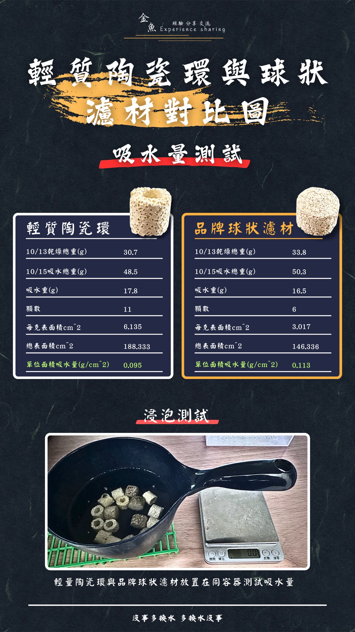 濾材吸水量測試圖1