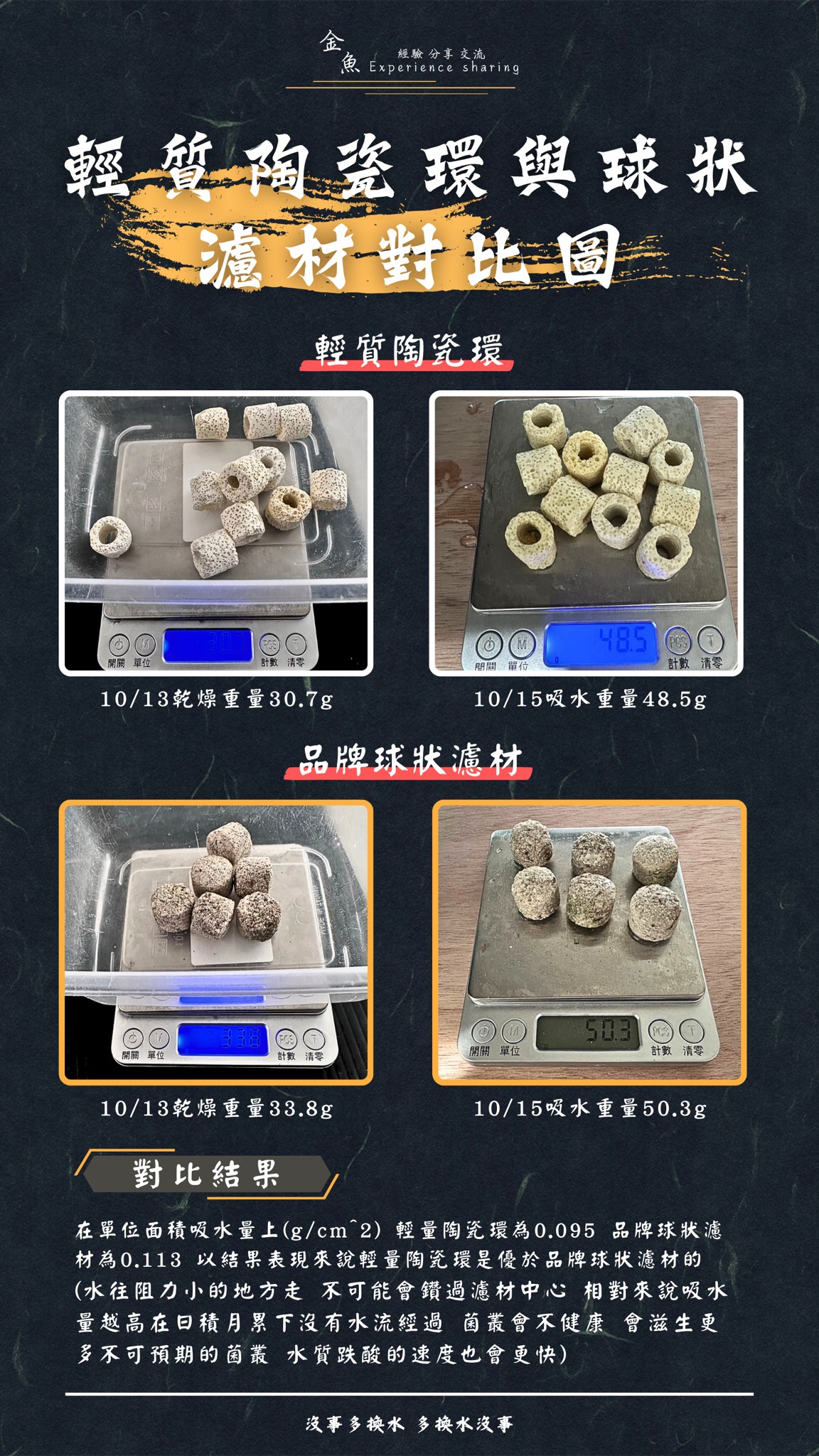 濾材吸水量測試圖2