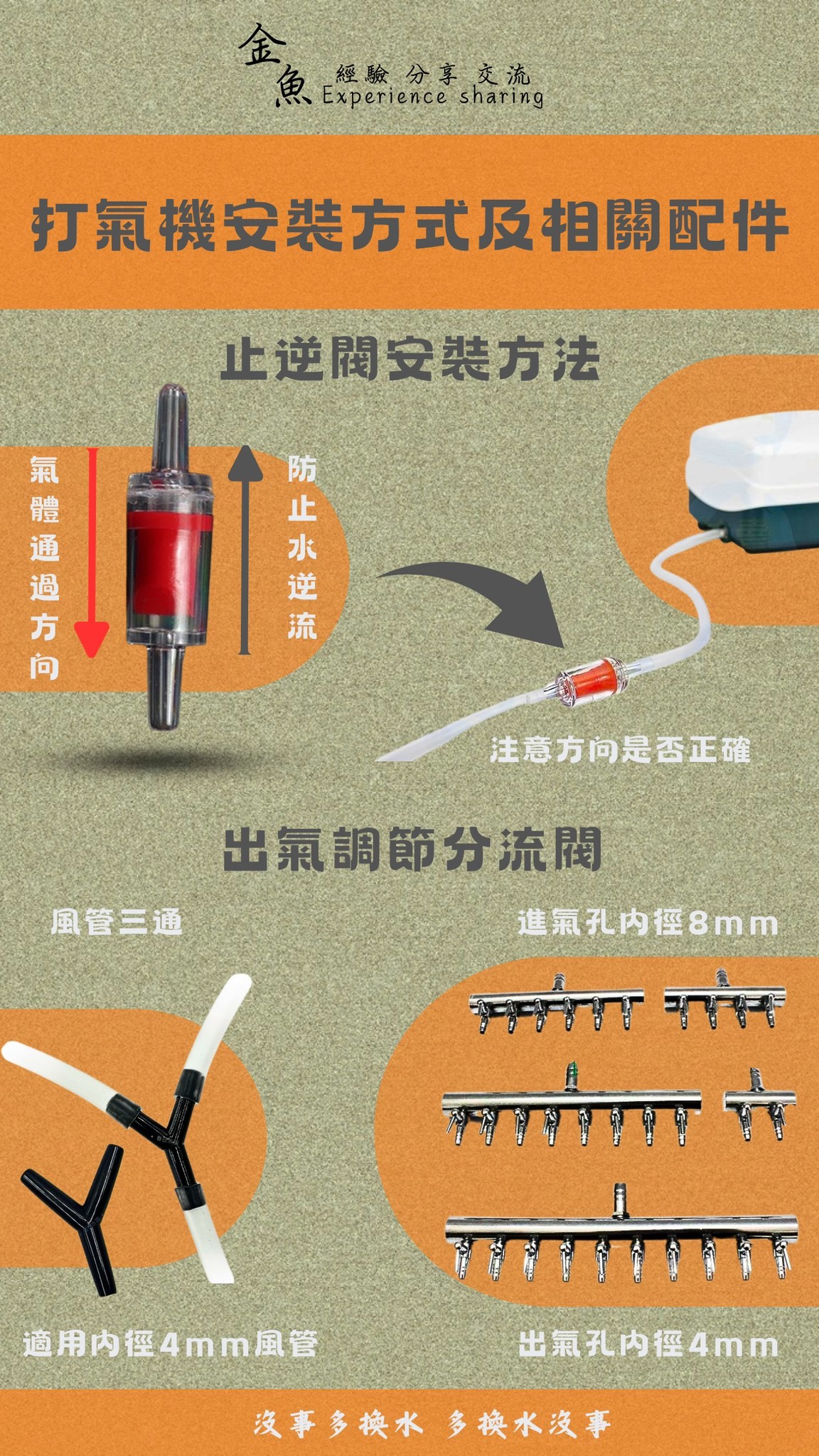 打氣機安裝示意圖