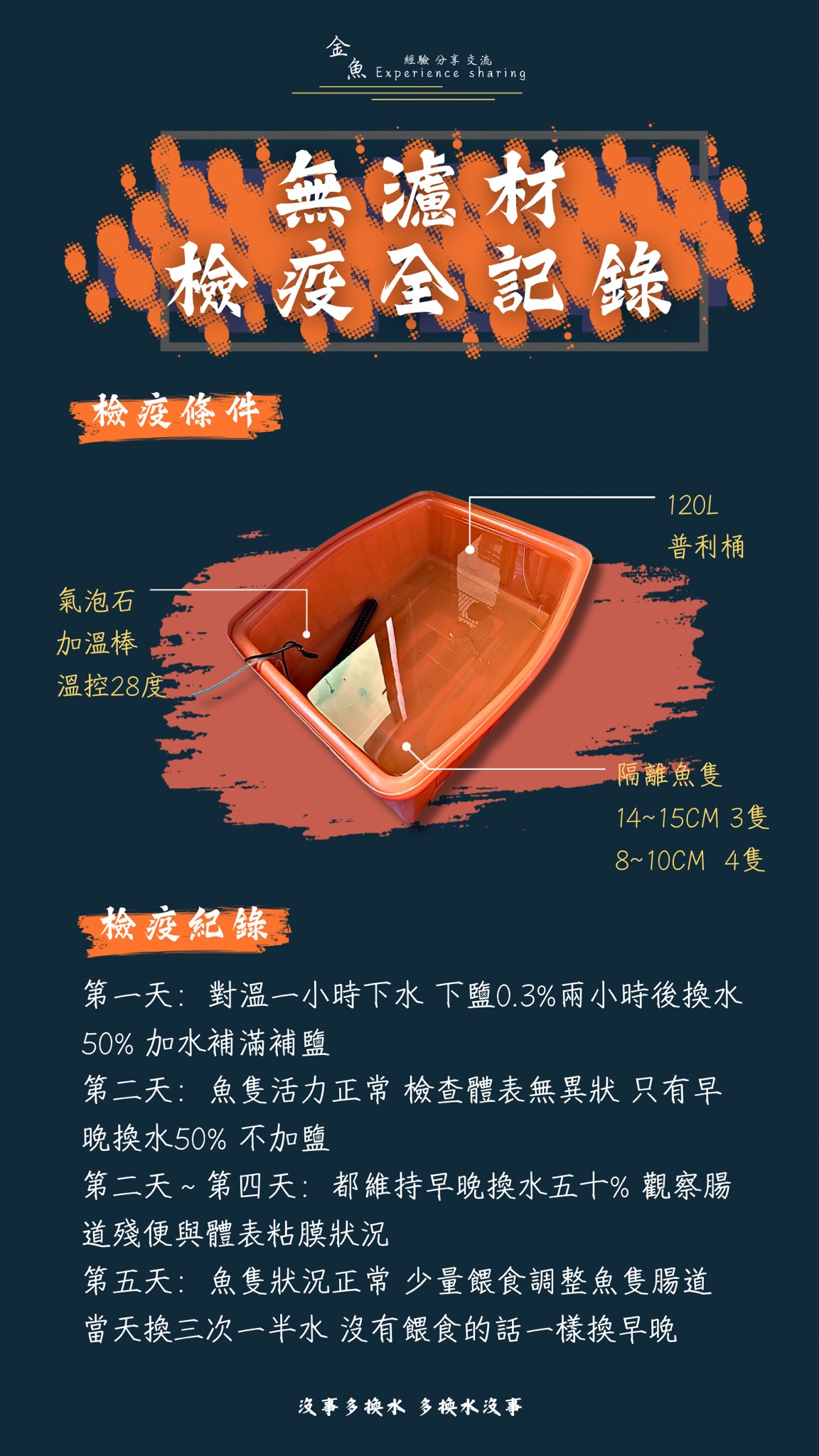 無濾材檢疫全紀錄1