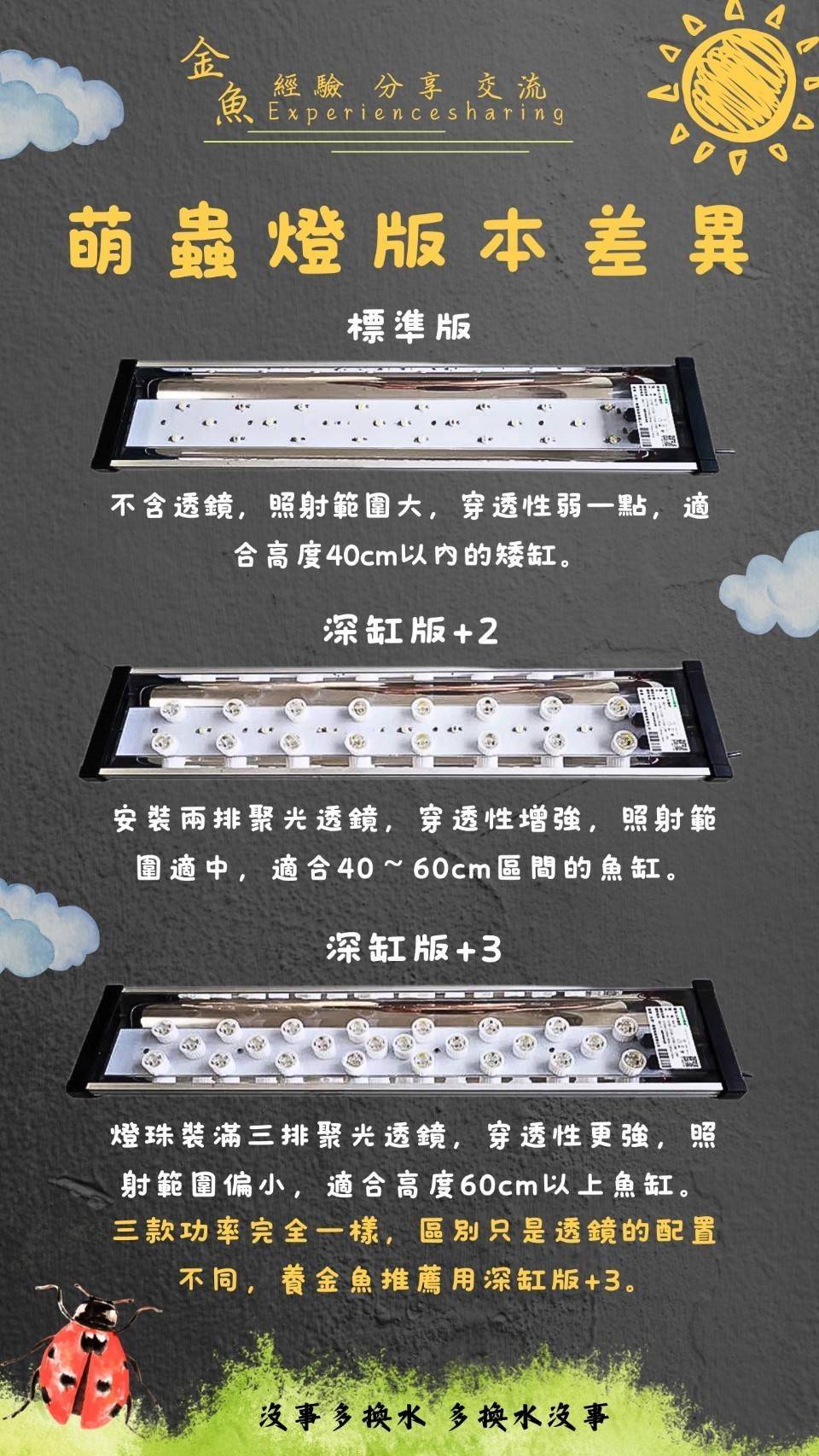 萌蟲燈版本差異與插頭示意圖