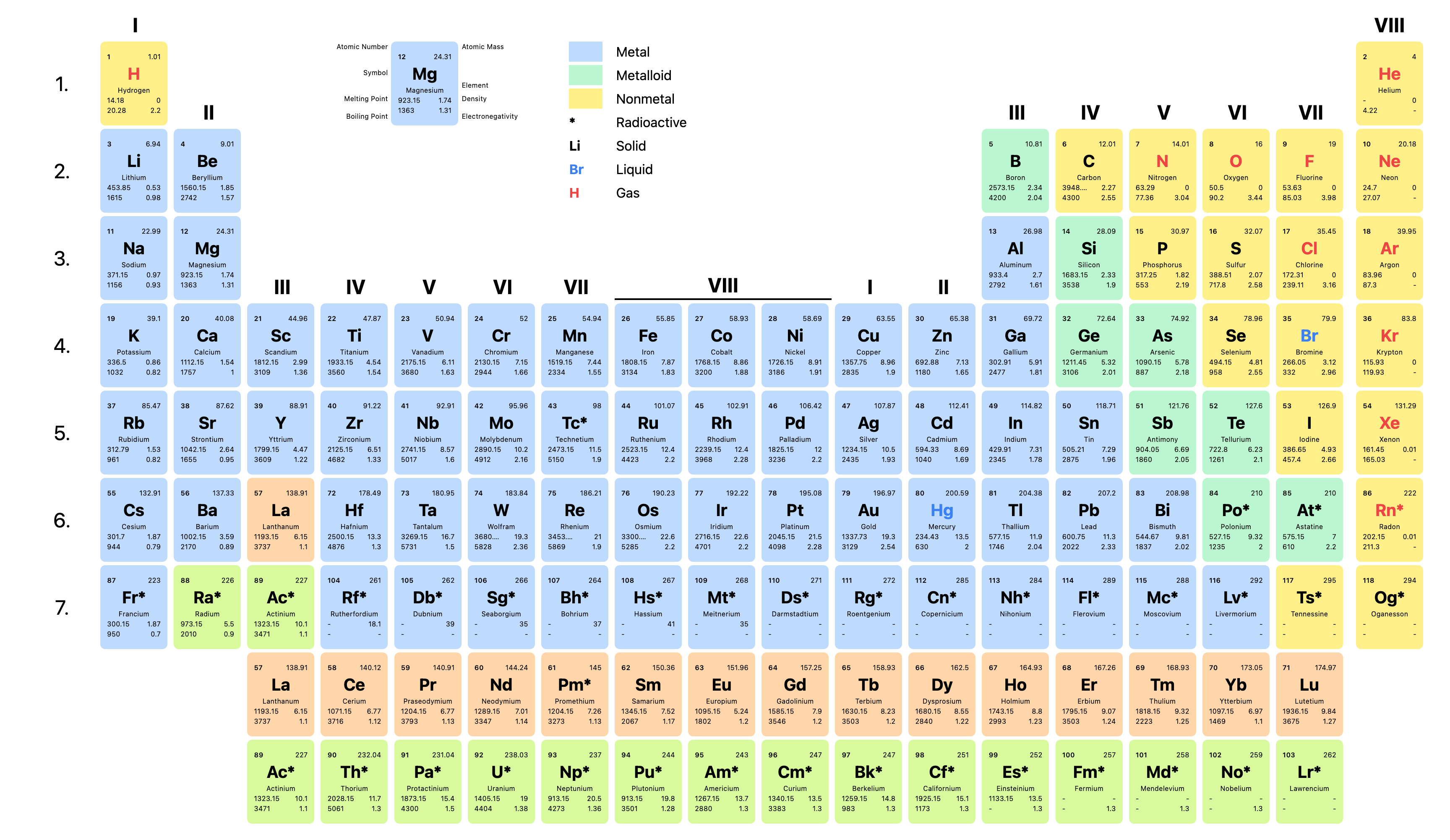 Screenshot of Periodic Table